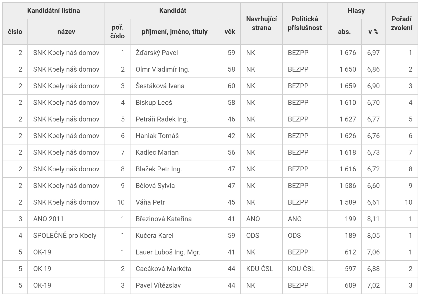 Ilustrační obrázek