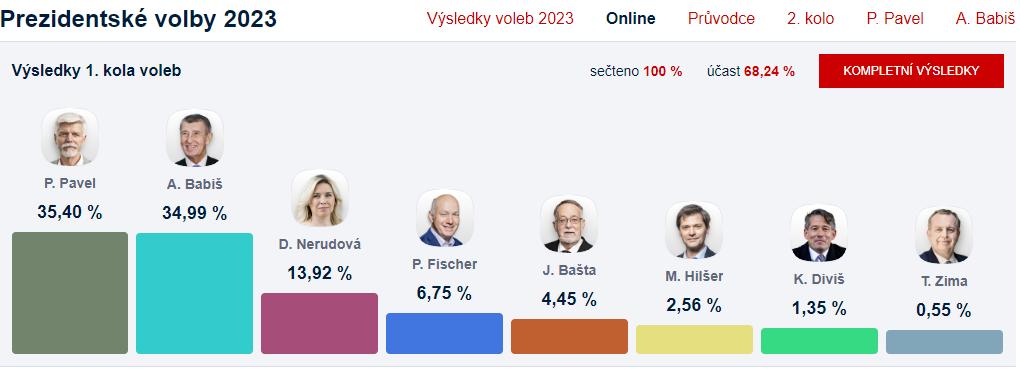 Ilustrační obrázek