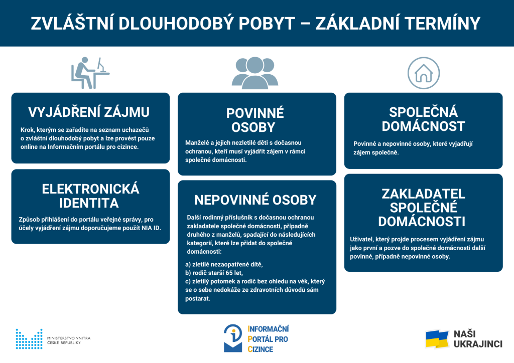 Ilustrační obrázek, text v článku