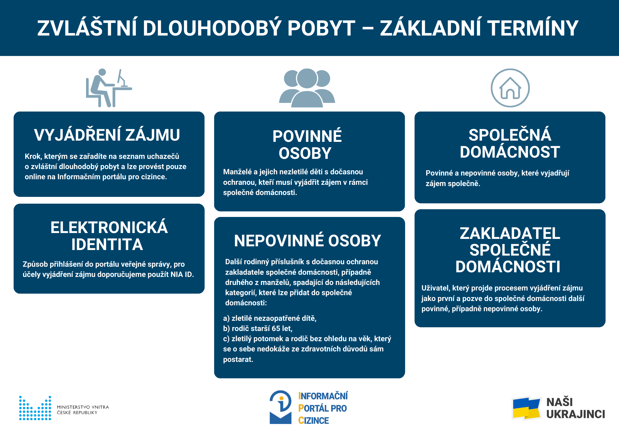 Ilustrační obrázek, text v článku