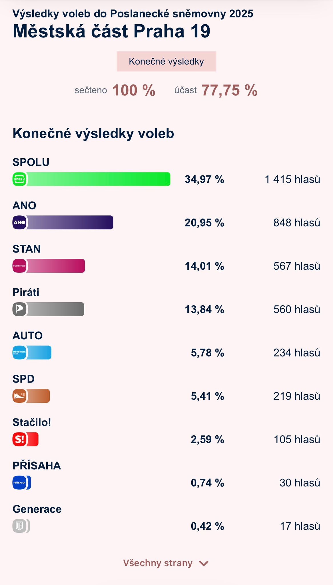 Ilustrační obrázek, text v článku